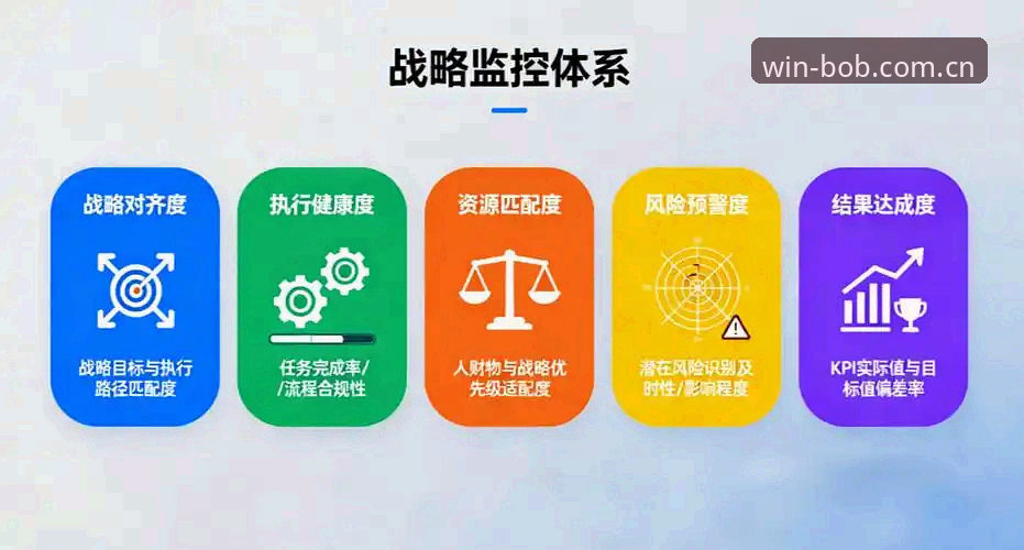 BOB官网v5.0升级的3个关键节点：从登录失败到数据无缝衔接的完整路径